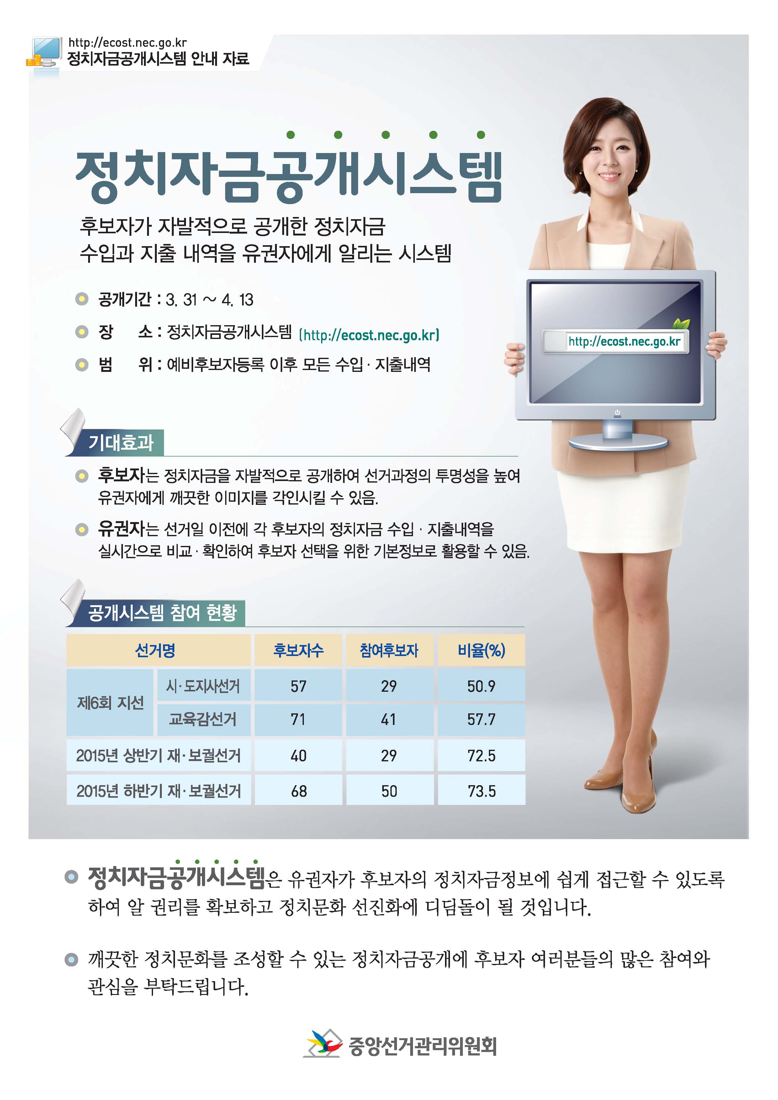 정치자금공개시스템