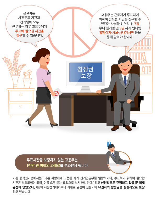 투표권보장