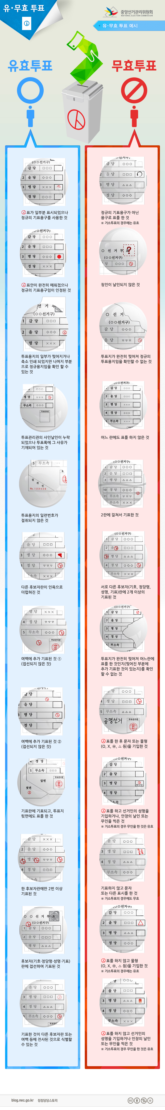 유무효투표 예시입니다. 자세한 내용은 아래를 참고하세요