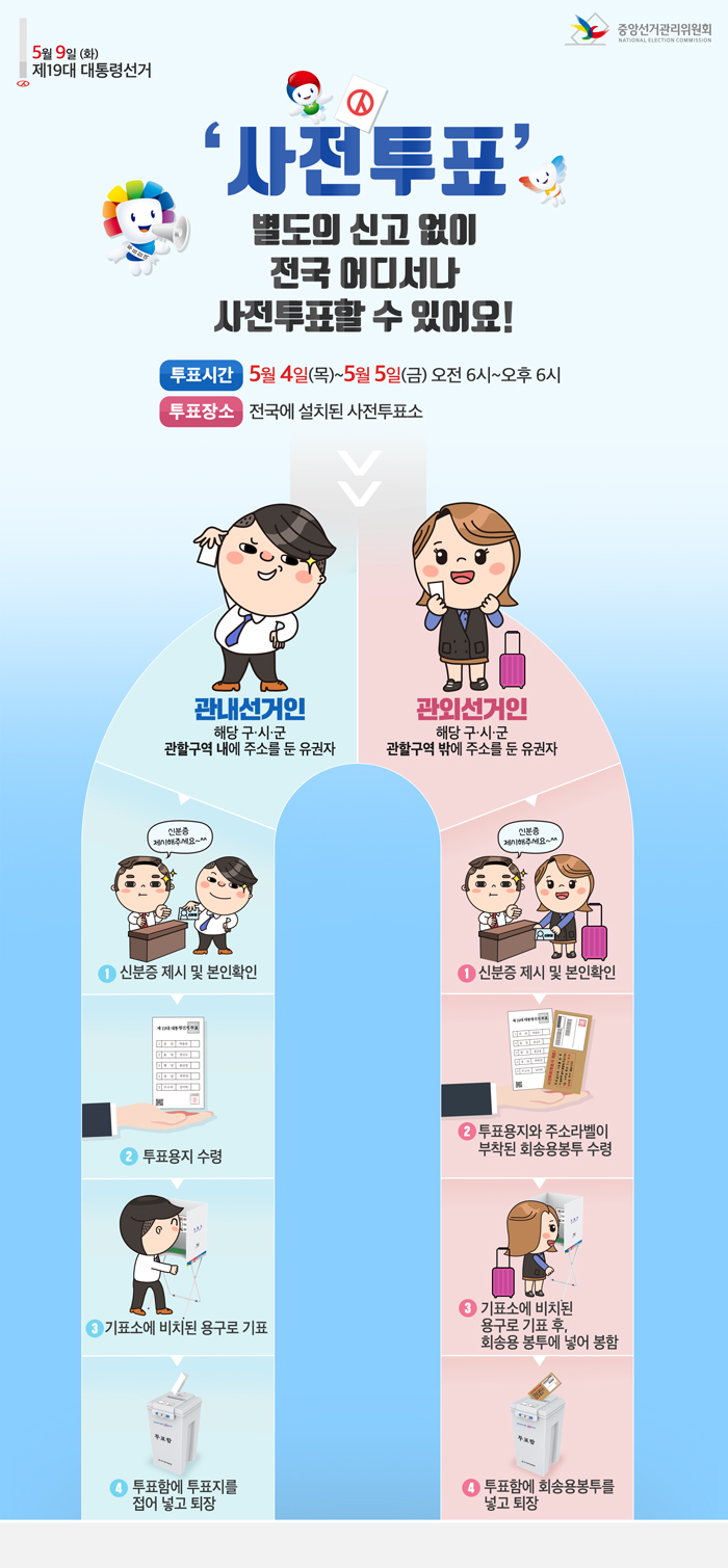 사전투표