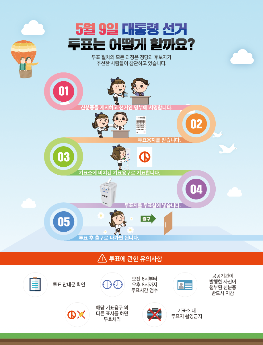 투표절차