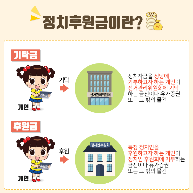 정치후원금
