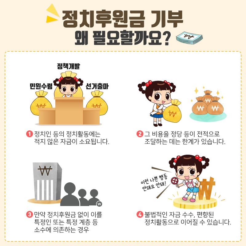 정치후원금