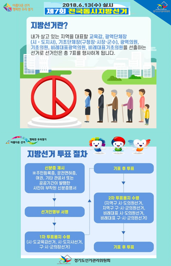 2018. 6.13(수)실시 제7회 전국동시지방선거, 자세한 이미지 설명은 본문의 텍스트를 참고하세요