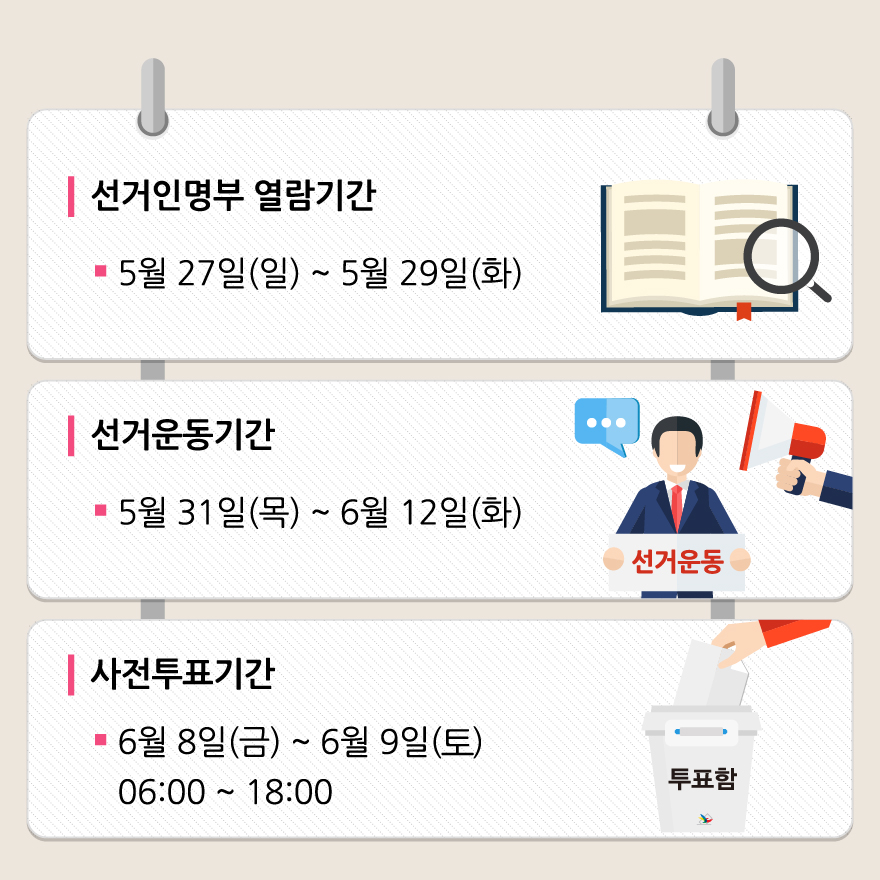 선거인명부, 선거운동, 사전투표 기간 - 자세한 이미지 설명은 본문의 내용을 참고하시기 바랍니다.