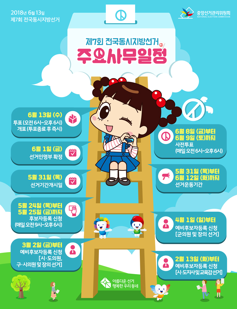 제7회 전국동시지방선거 주요사무일정 2월 13일(화)부터 예비후보자등록 신청[시·도지사 및 교육감 선거]. 3월 2일(금)부터  예비후보자등록 신청[시·도의원, 구·시의원 및 장의 선거]. 4월 1일(일)부터 예비후보자등록 신청[군의원 및 장의 선거]. 5월 24일(목)부터 5월 25일(금)까지 후보자등록 신청 (매일 오전9시 ~ 오후6시). 5월 31일(목) 선거기간개시일. 5월 31일(목)부터 6월 12일(화)까지 선거운동기간. 6월 1일(금) 선거인명부 확정. 6월 8일(금)부터 6월 9일(토)까지 사전투표 (매일 오전6시~오후6시). 6월 13일(수) 투표 (오전6시~오후6시) 개표 (투표종료 후 즉시).